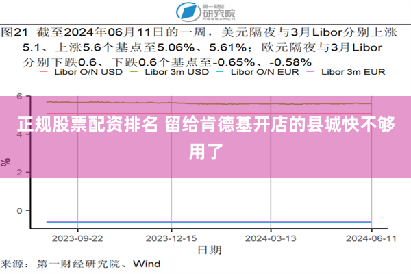 正规股票配资排名 留给肯德基开店的县城快不够用了