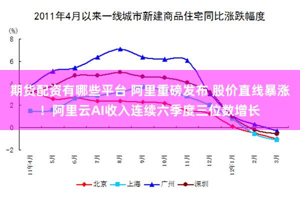 期货配资有哪些平台 阿里重磅发布 股价直线暴涨！阿里云AI收入连续六季度三位数增长