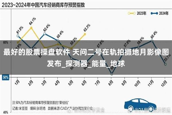 最好的股票操盘软件 天问二号在轨拍摄地月影像图发布_探测器_能量_地球